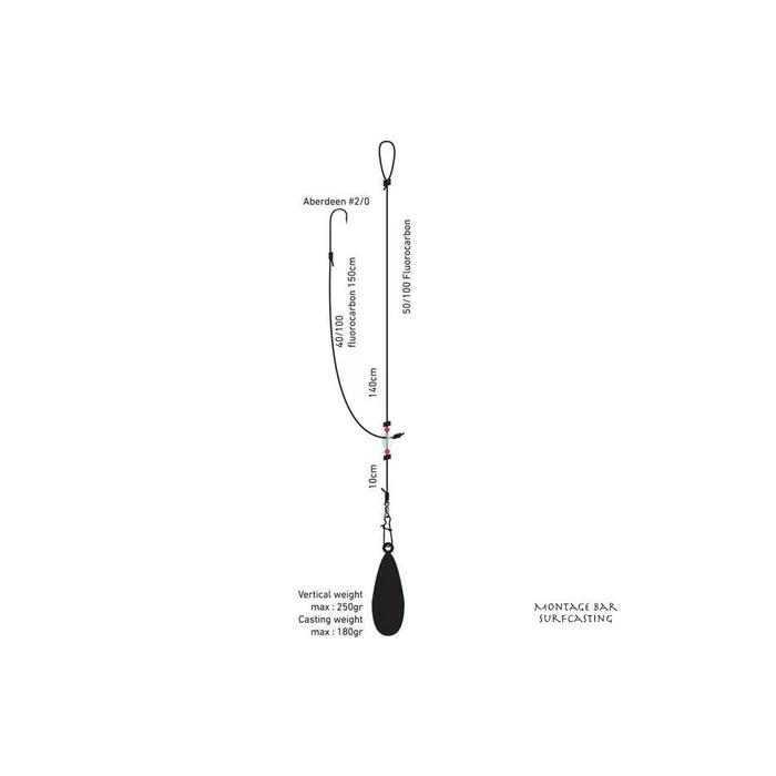Montage Daiwa D’Rig Bar Surfcasting
