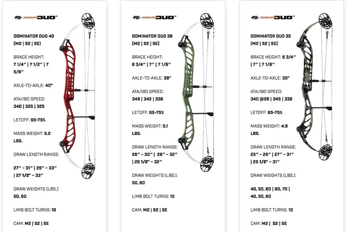 PSE DOMINATOR DUO – 2023